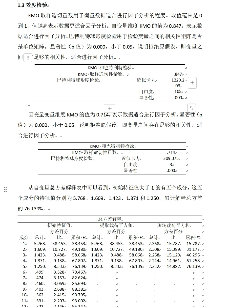 导师：这才是标准的SPSS问卷分析格式