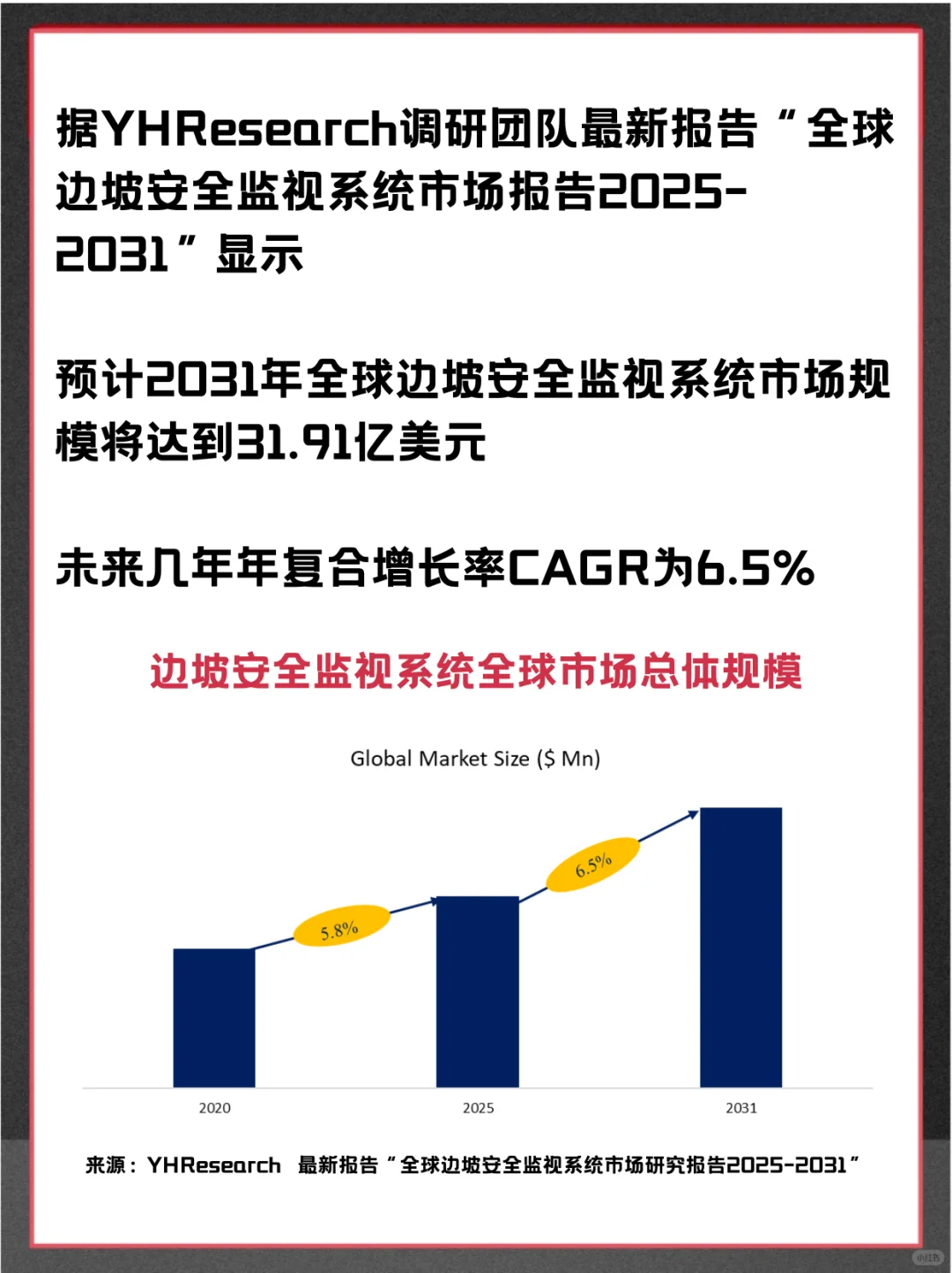 边坡安全监视系统全球企业及市场调查报告