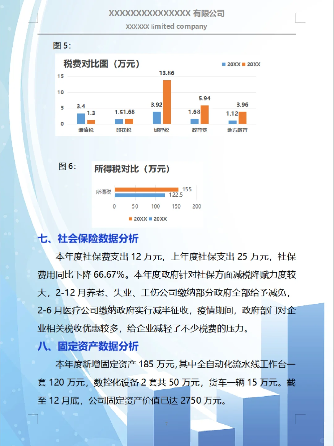 不愧是财务经理，他做的财务分析报告真的牛