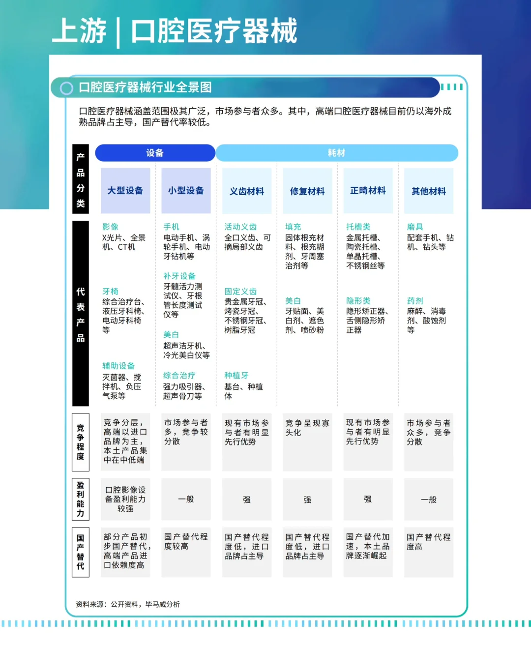 🦷191页报告get口腔行业：消费医疗黑马赛道