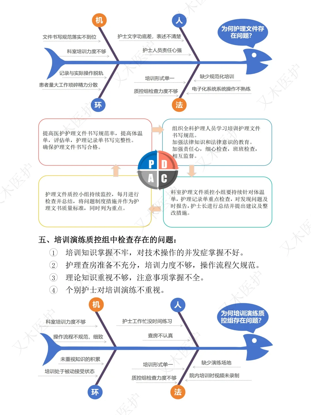 年底的护理质控检查来了，准备好了吗？