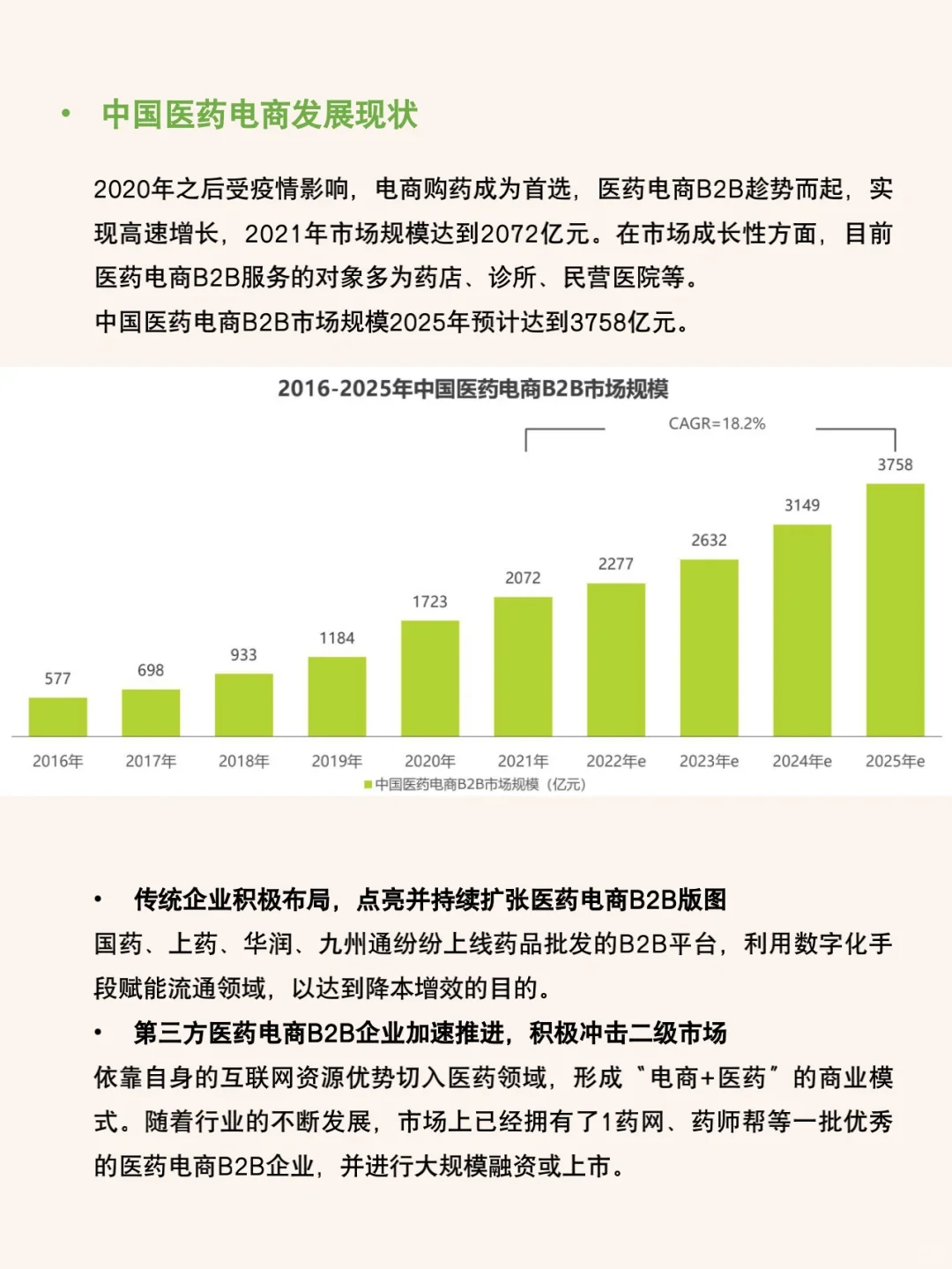每天研究一篇行业报告：医药电商