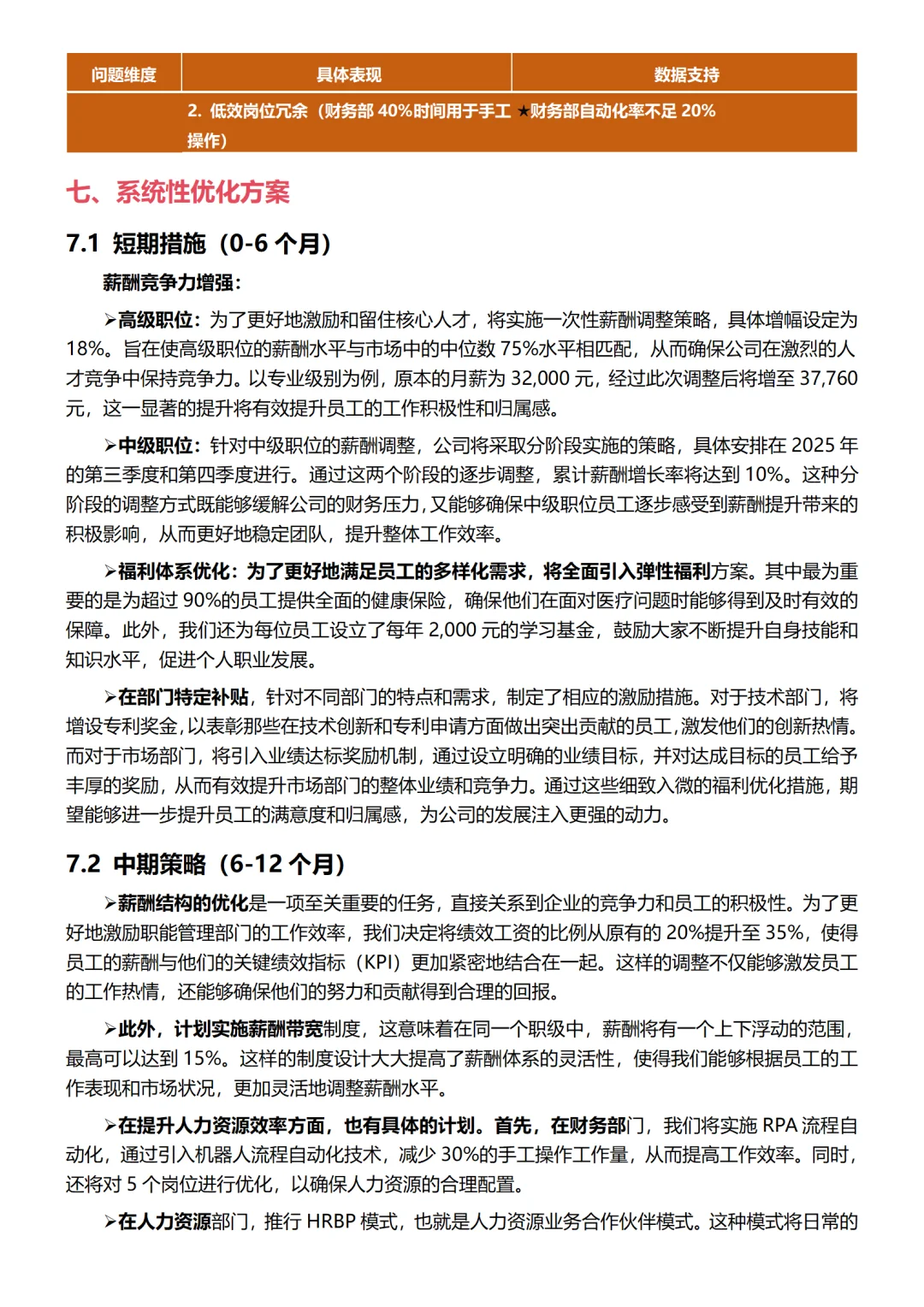不愧是薪酬主管上半年度薪酬分析报告太专业