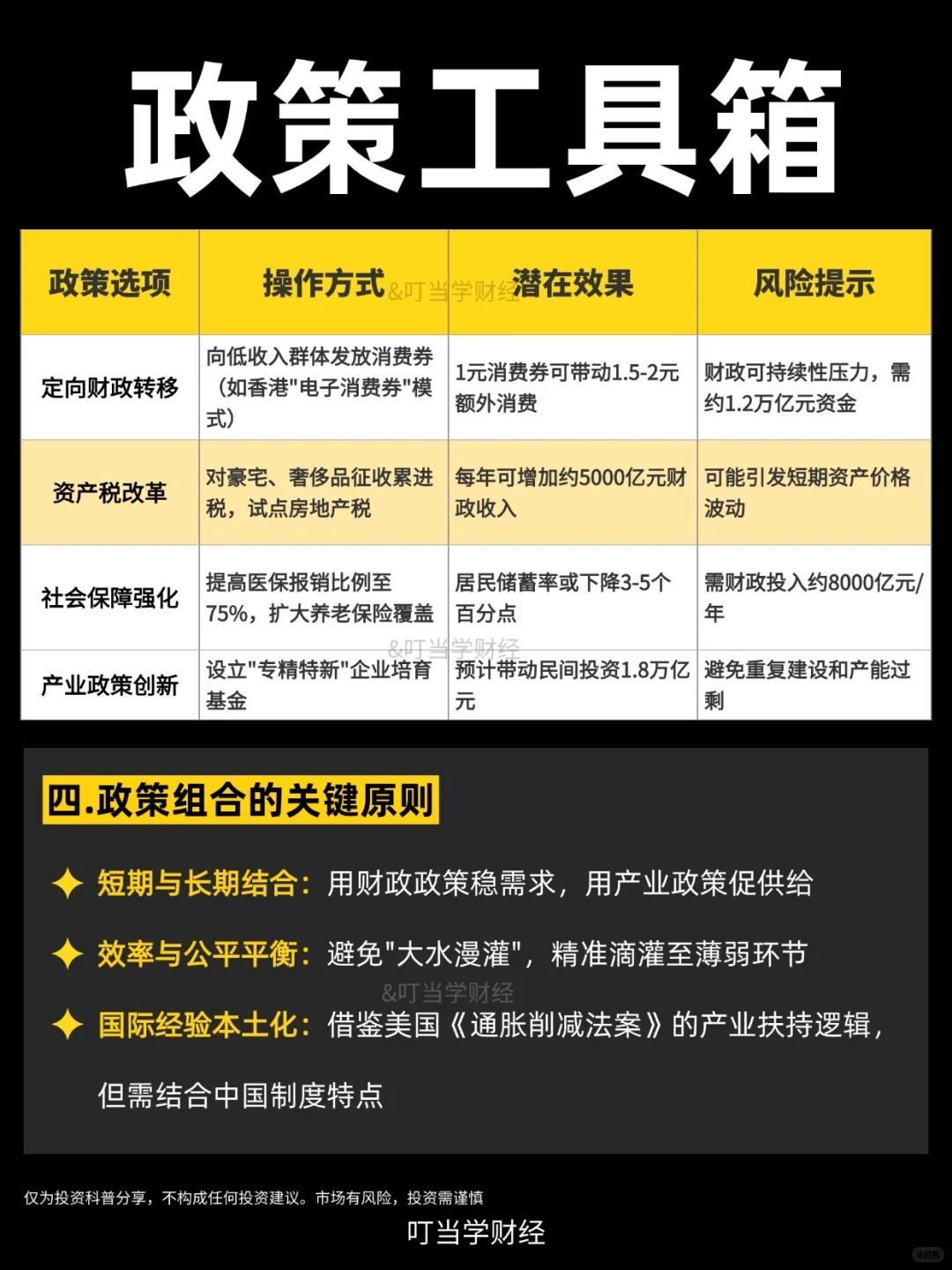 经济的分化,富人通胀,穷人通缩
