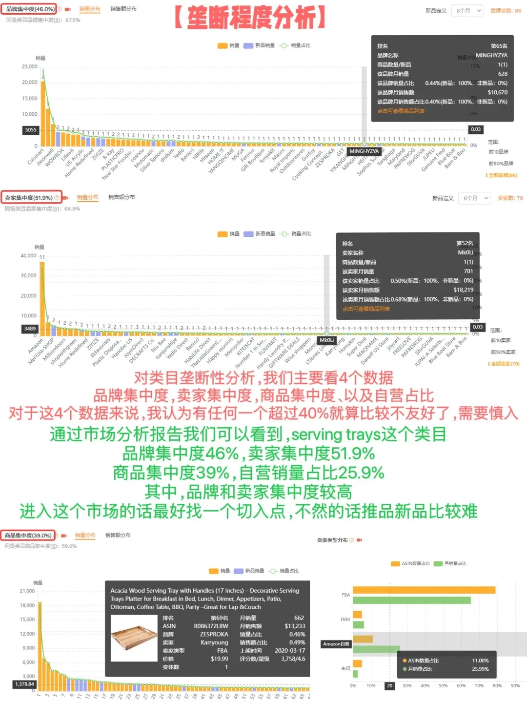 实操教程-亚马逊市场调研