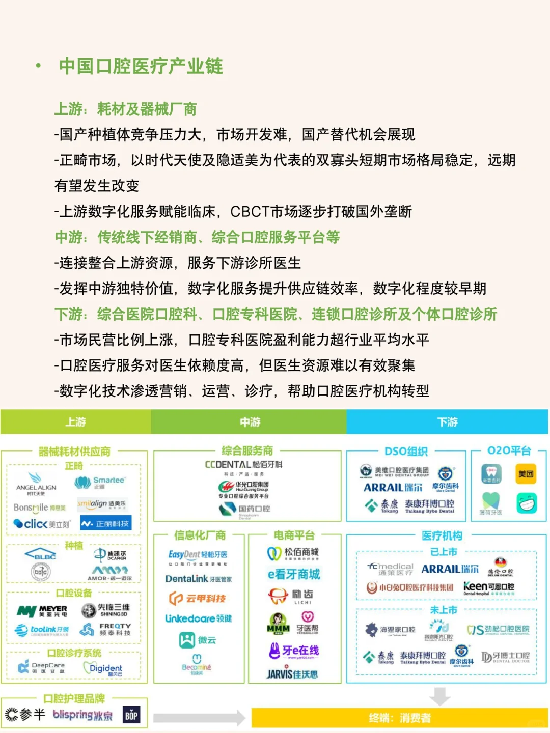 每天研究一篇行业报告：口腔医疗