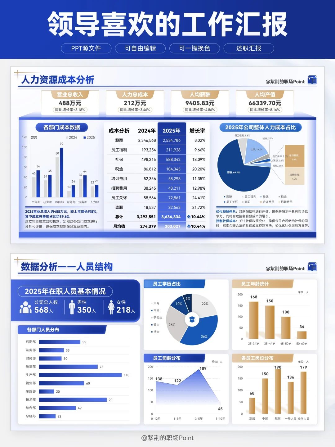 人力工作总结数据分析这么做，领导超爱！