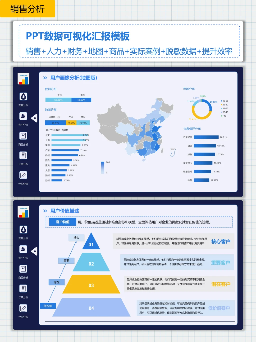 客户价值经典分析模型 | RFM模型
