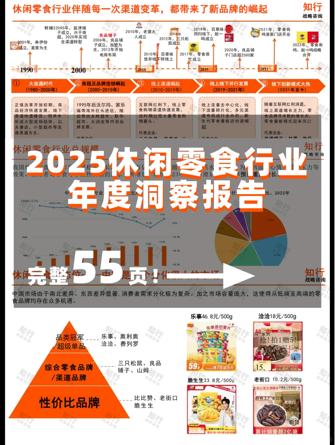 2025年休闲零食行业年度洞察报告完整版