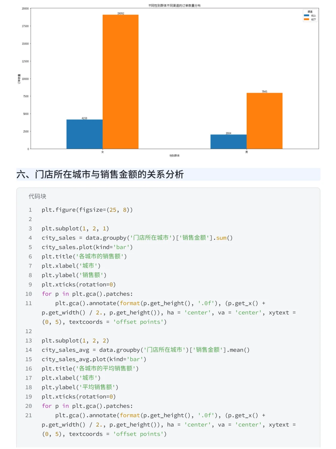 项目详解：Pandas+Numpy优衣库销售数据分析