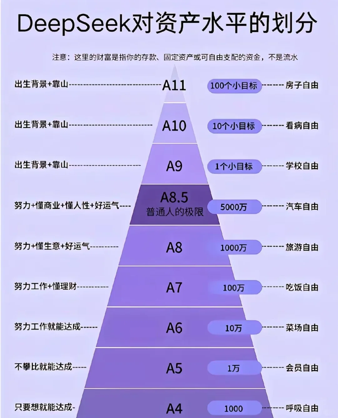 2025：中国只有13万个A9家庭