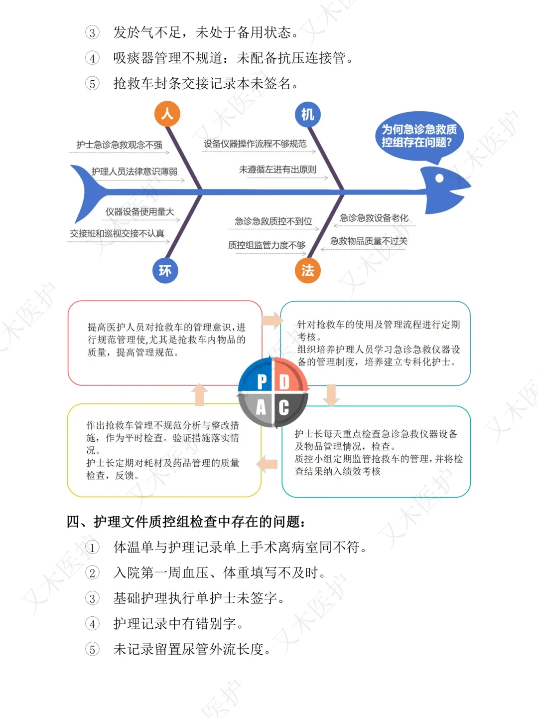 年底的护理质控检查来了，准备好了吗？