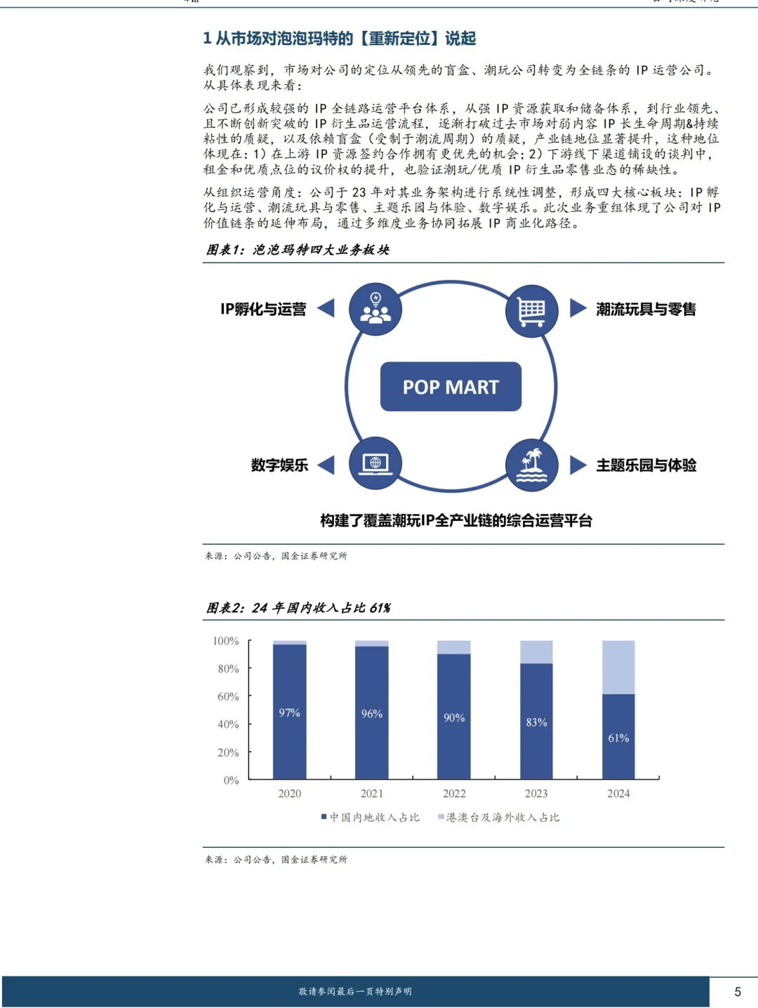 研究报告：2025泡泡玛特深度研究