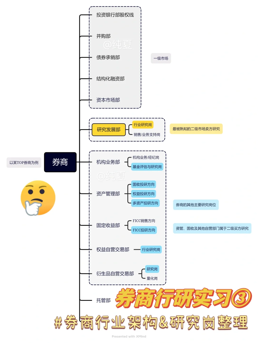 行研实习④：卖方研究需要的是六边形战士🤔？