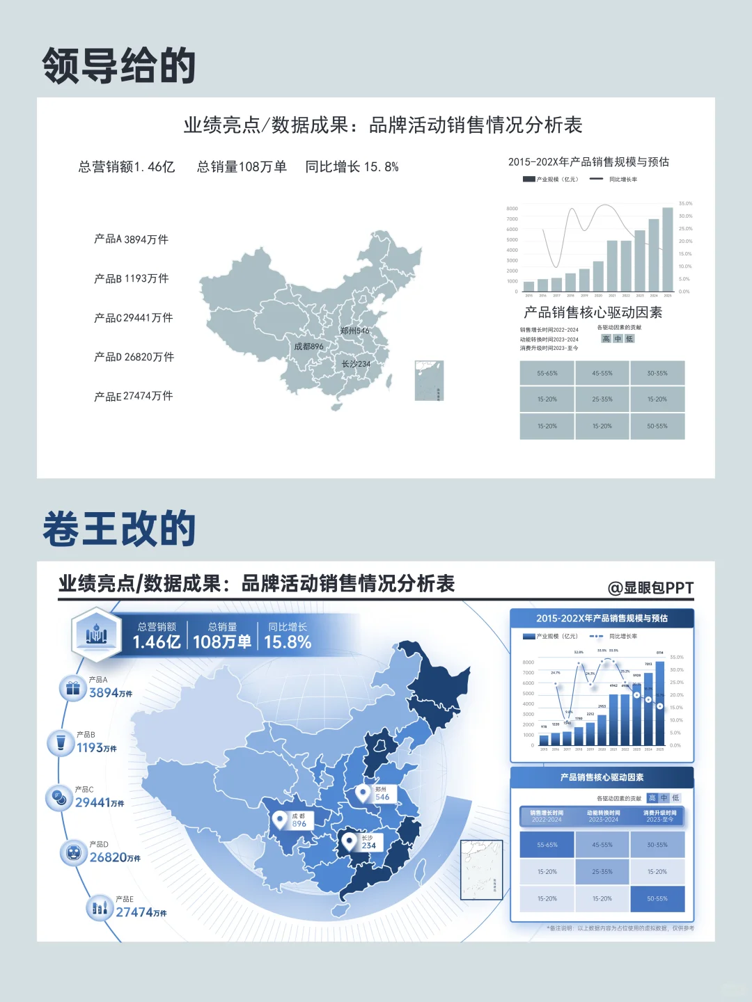 PPT图表这样改，领导看了都夸赞！