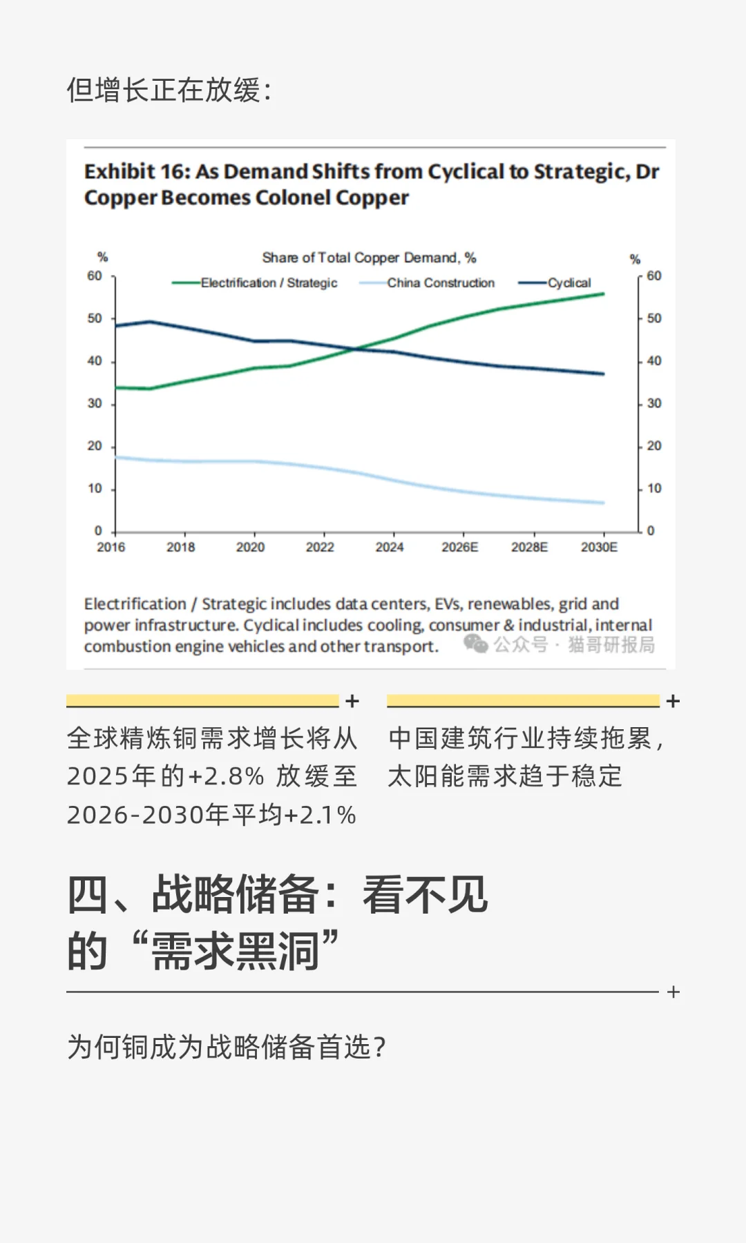 高盛:铜价飙升,1万美元只是开始