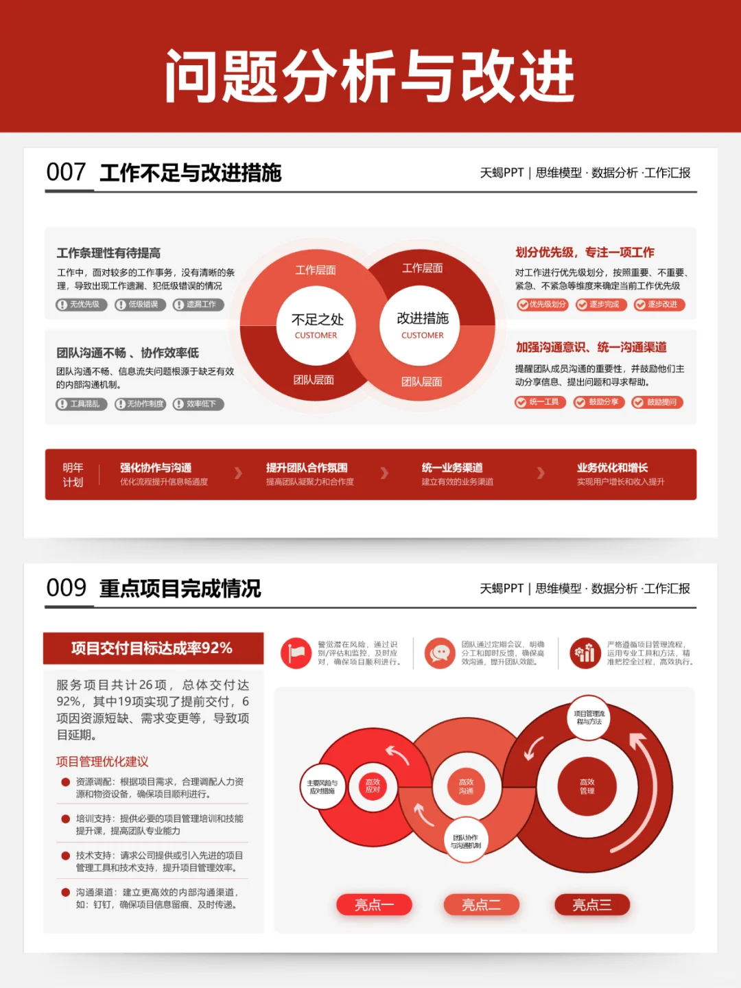 拉开差距!年终业绩成果展示一定要做可视化