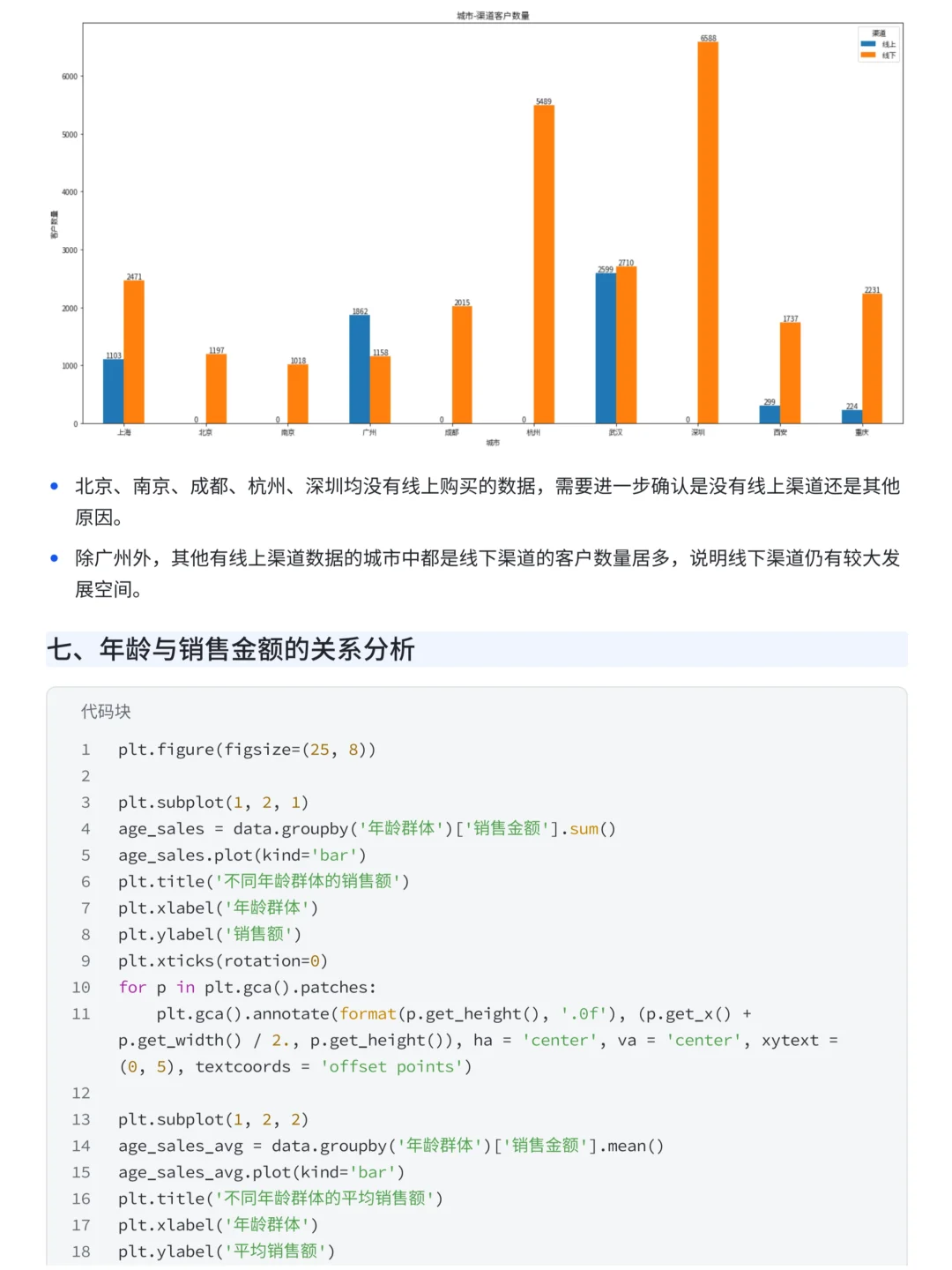 项目详解：Pandas+Numpy优衣库销售数据分析