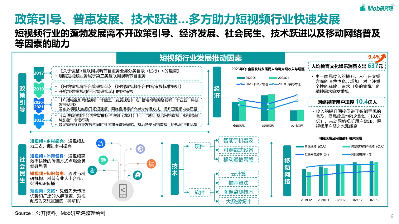 2023年短视频行业研究报告📷
