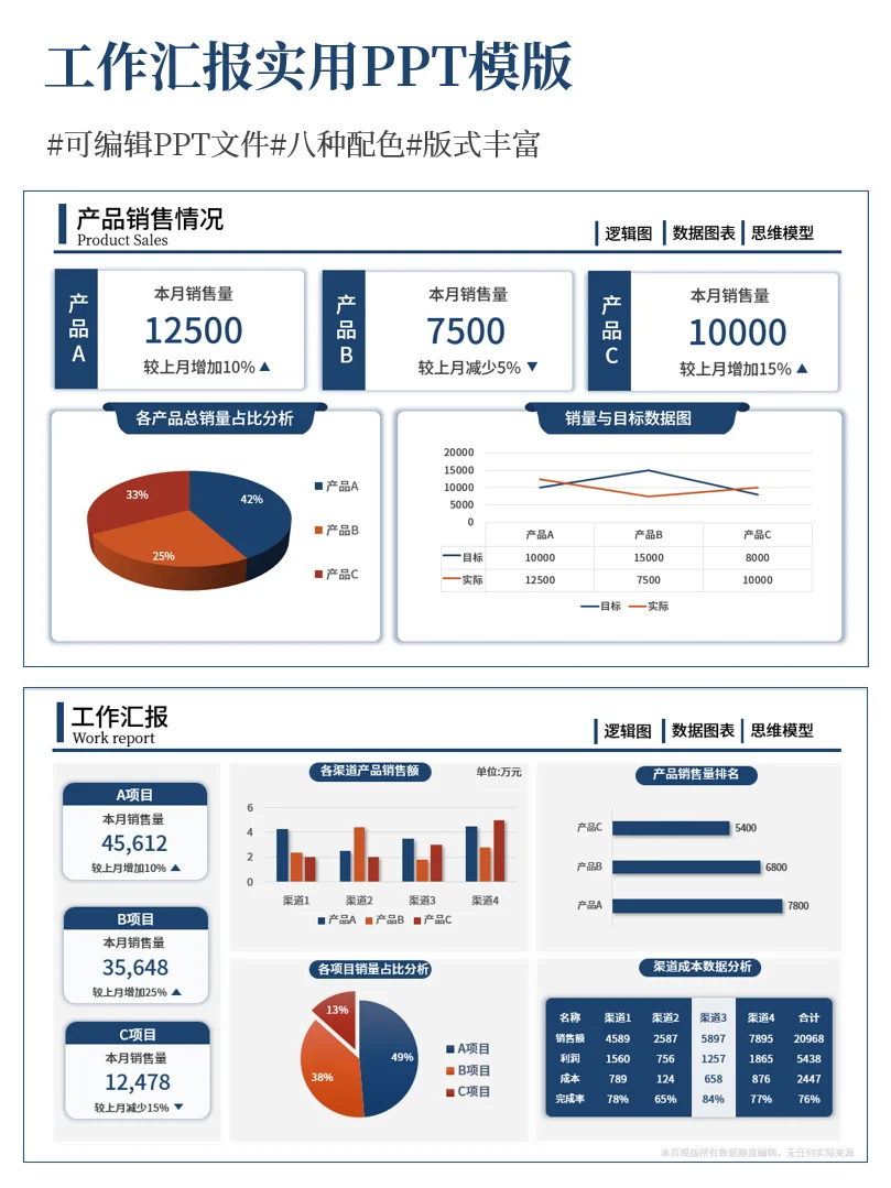 领导超爱看的数据可视化PPT！业绩翻倍！