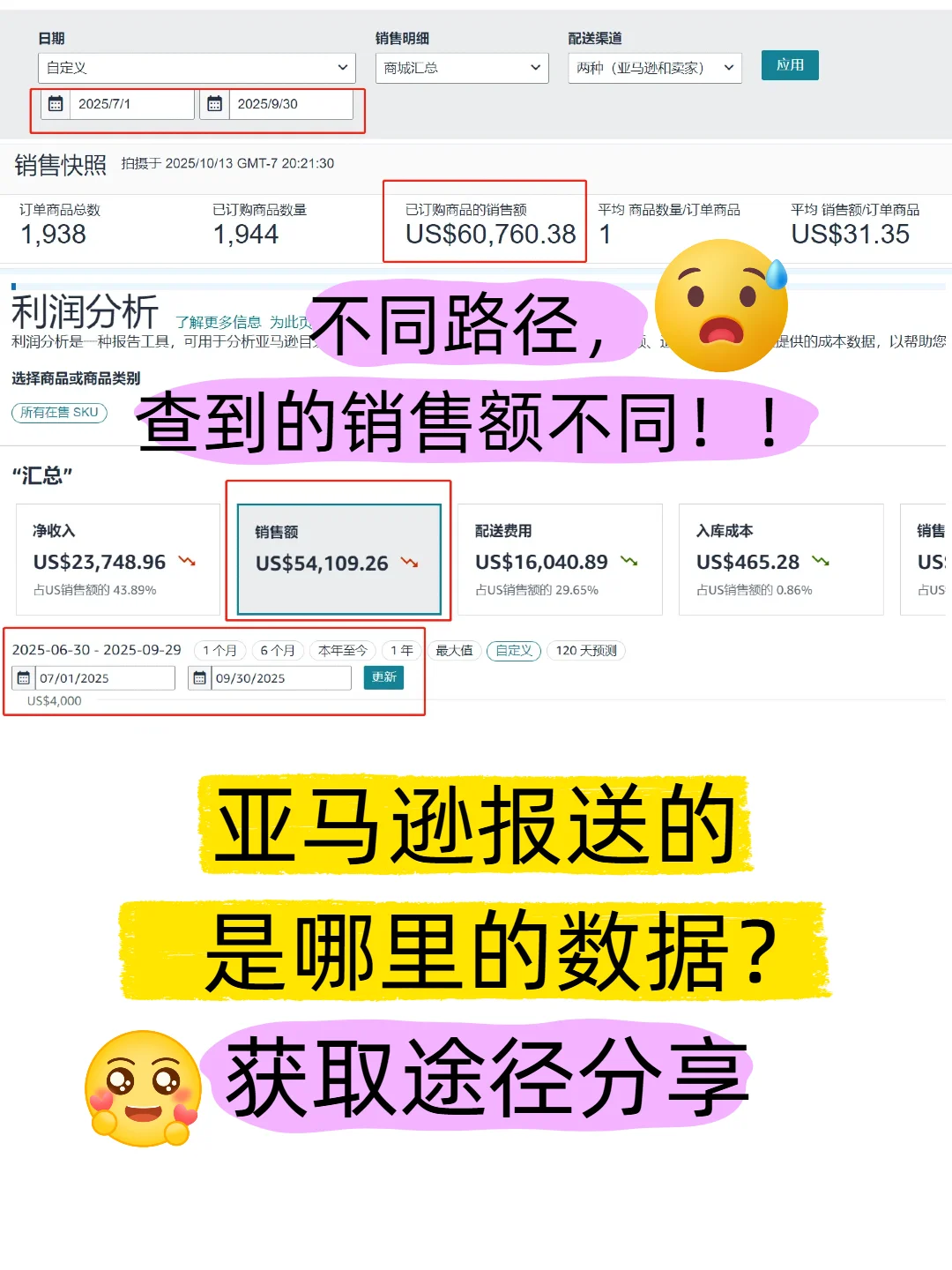 亚马逊报送的数据怎么查？获取途径参考