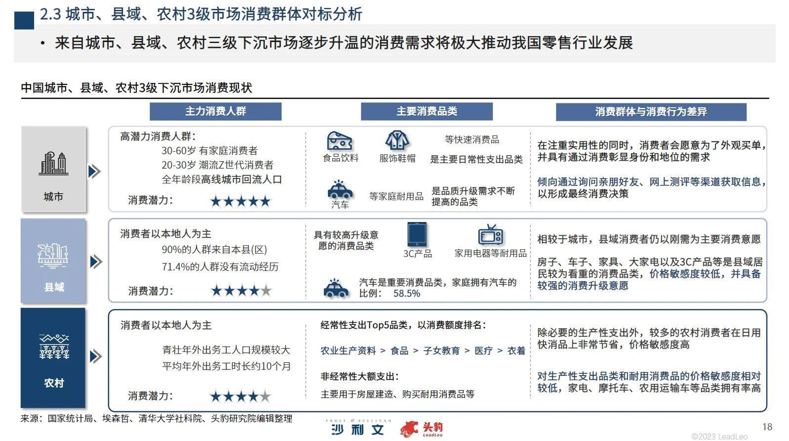 66页报告｜2023中国下沉市场 零售“新蓝海”