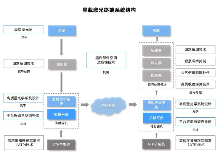 商业航天行业研究报告