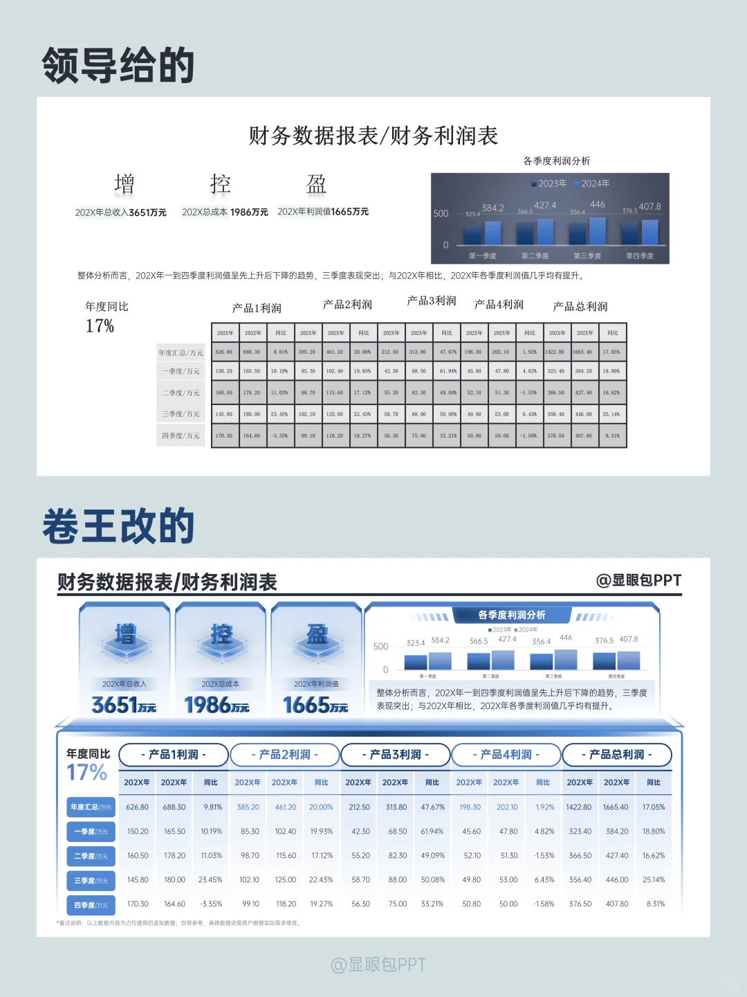 PPT图表这样改，领导看了都夸赞！