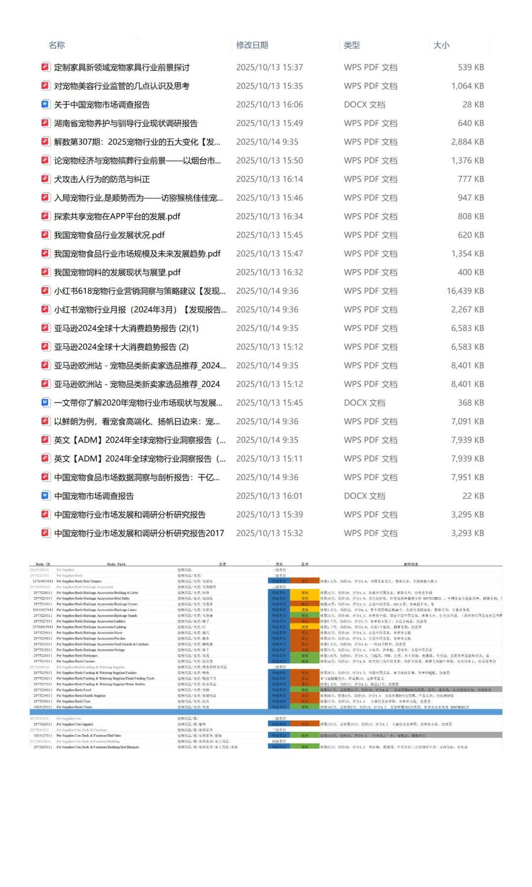【吐血整理】20-25年跨境宠物行业研究报告/