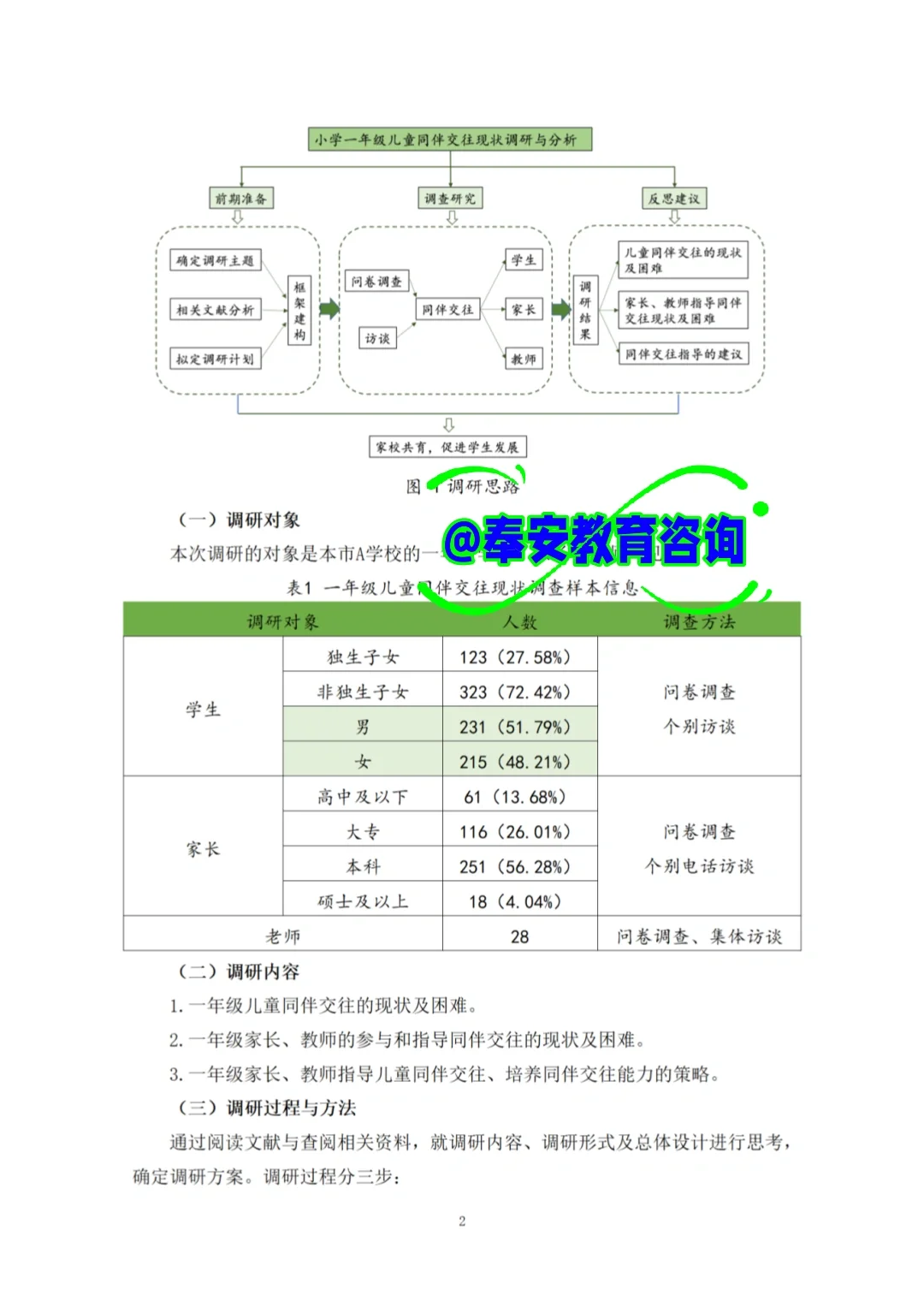 天呢！是24年温州教师一等奖“微调研报告”🥇