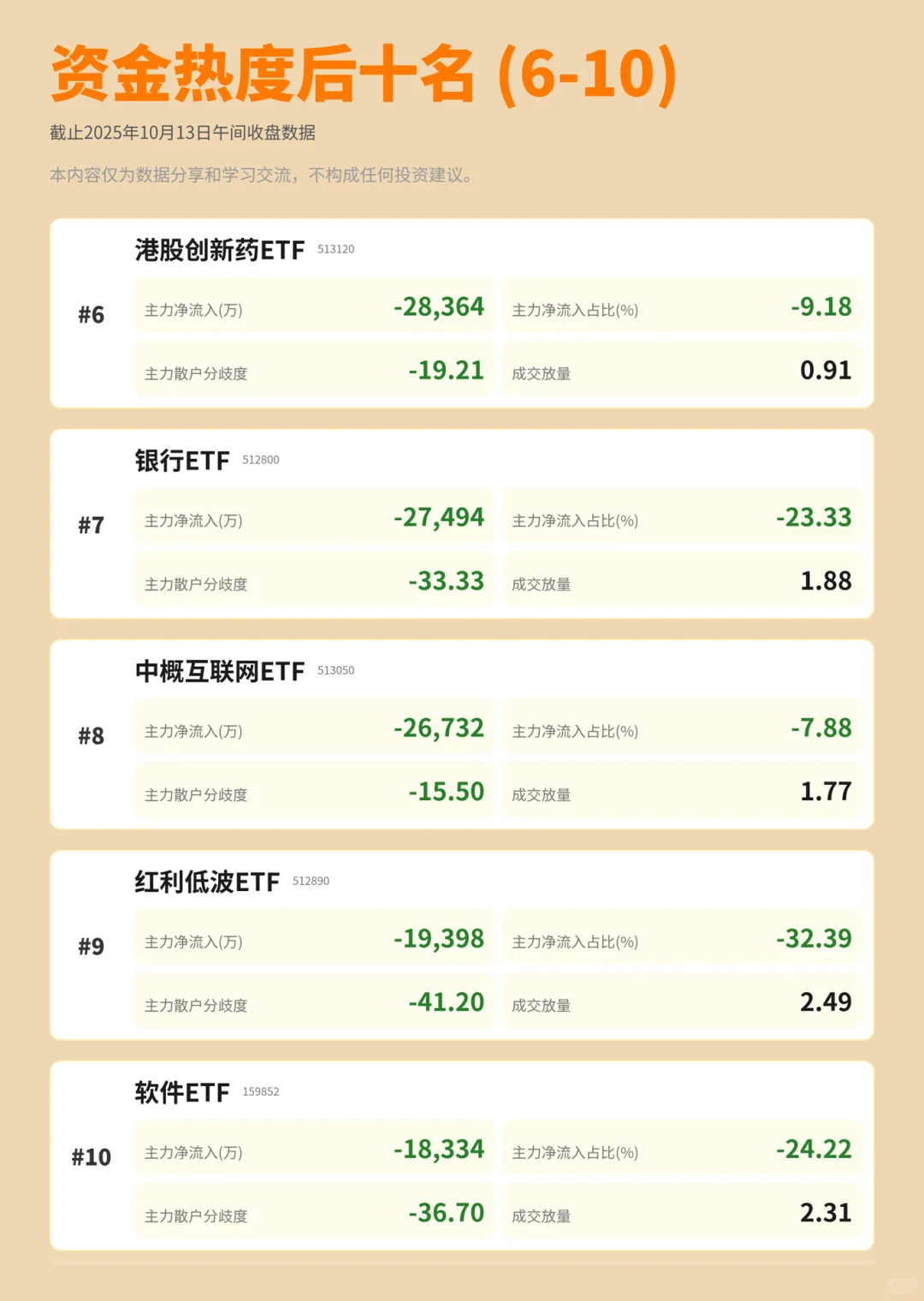 来看看黑天鹅后主力资金在哪些板块布局👀