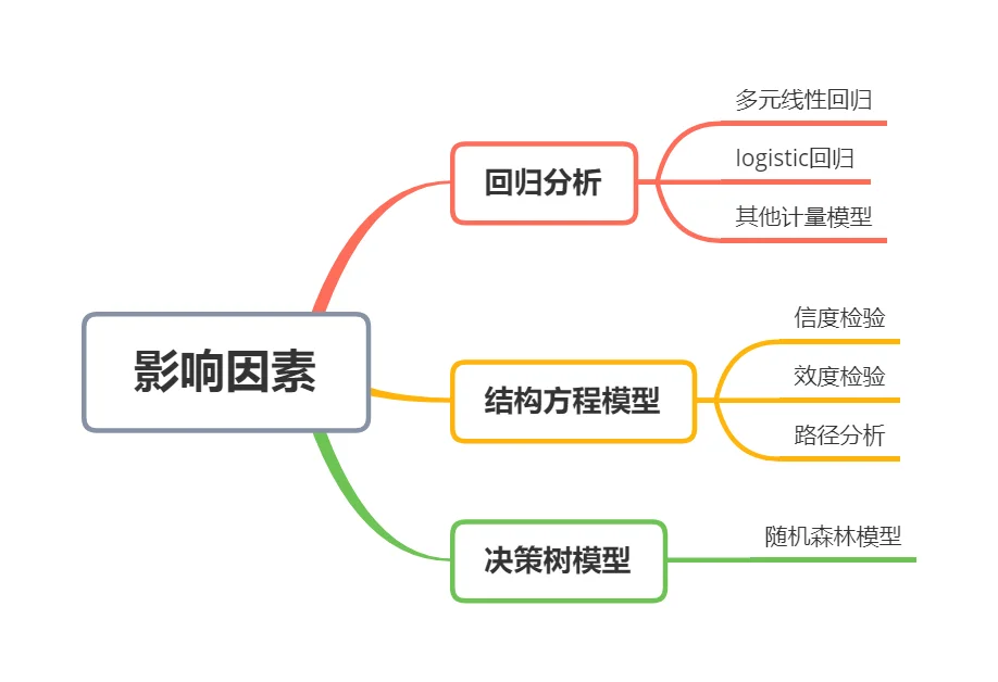 正大杯国奖碎碎念（3）：数据分析