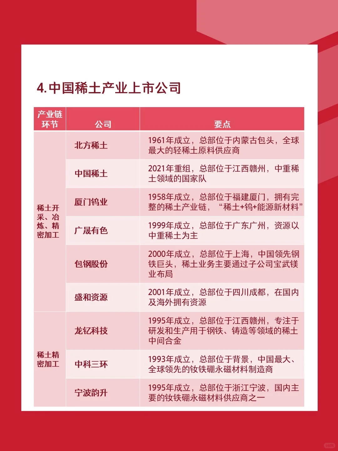 行业拆解04｜稀土行业