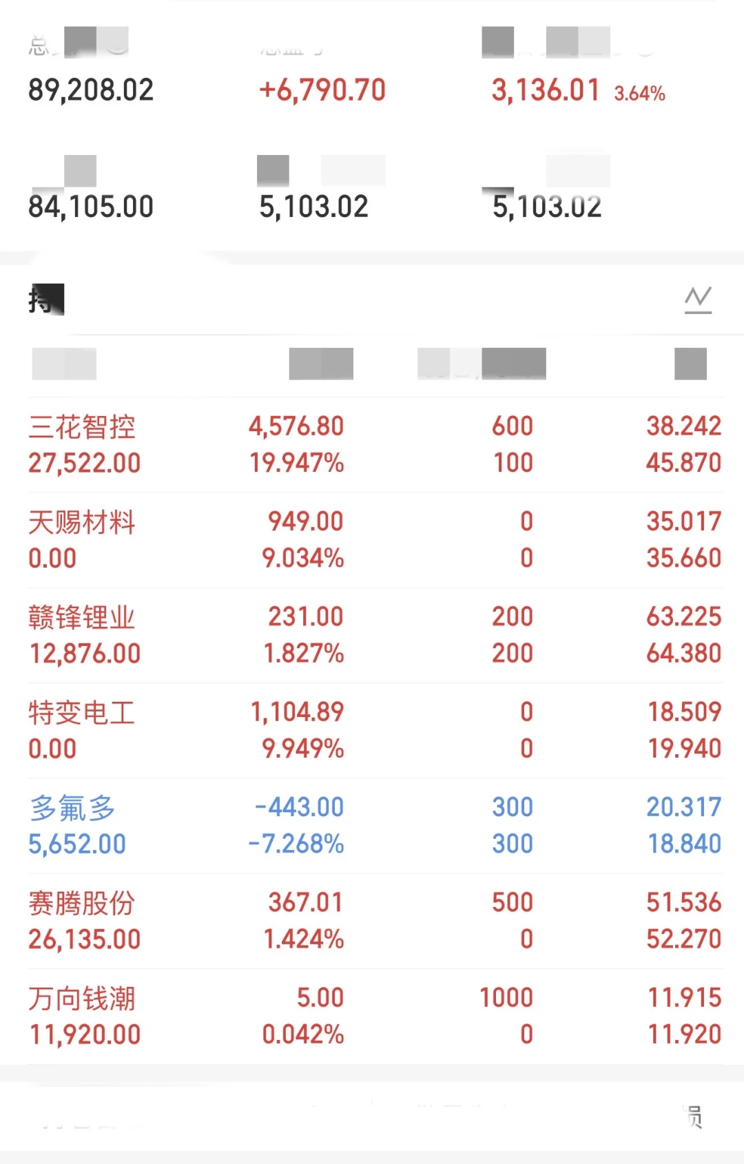 金融女研究生5W实盘操作day21