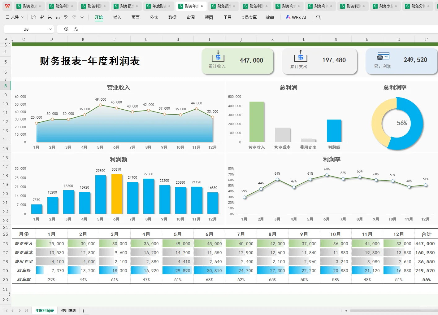 这么漂亮的利润分析表，你见过吗？