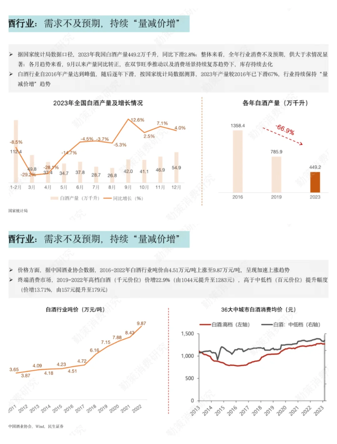 单篇研报分享|食品饮料行业2023年度报告
