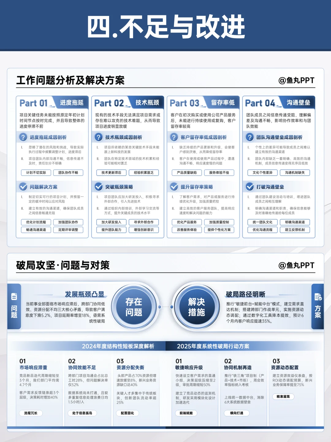 抄作业！被领导直夸的工作报告ppt