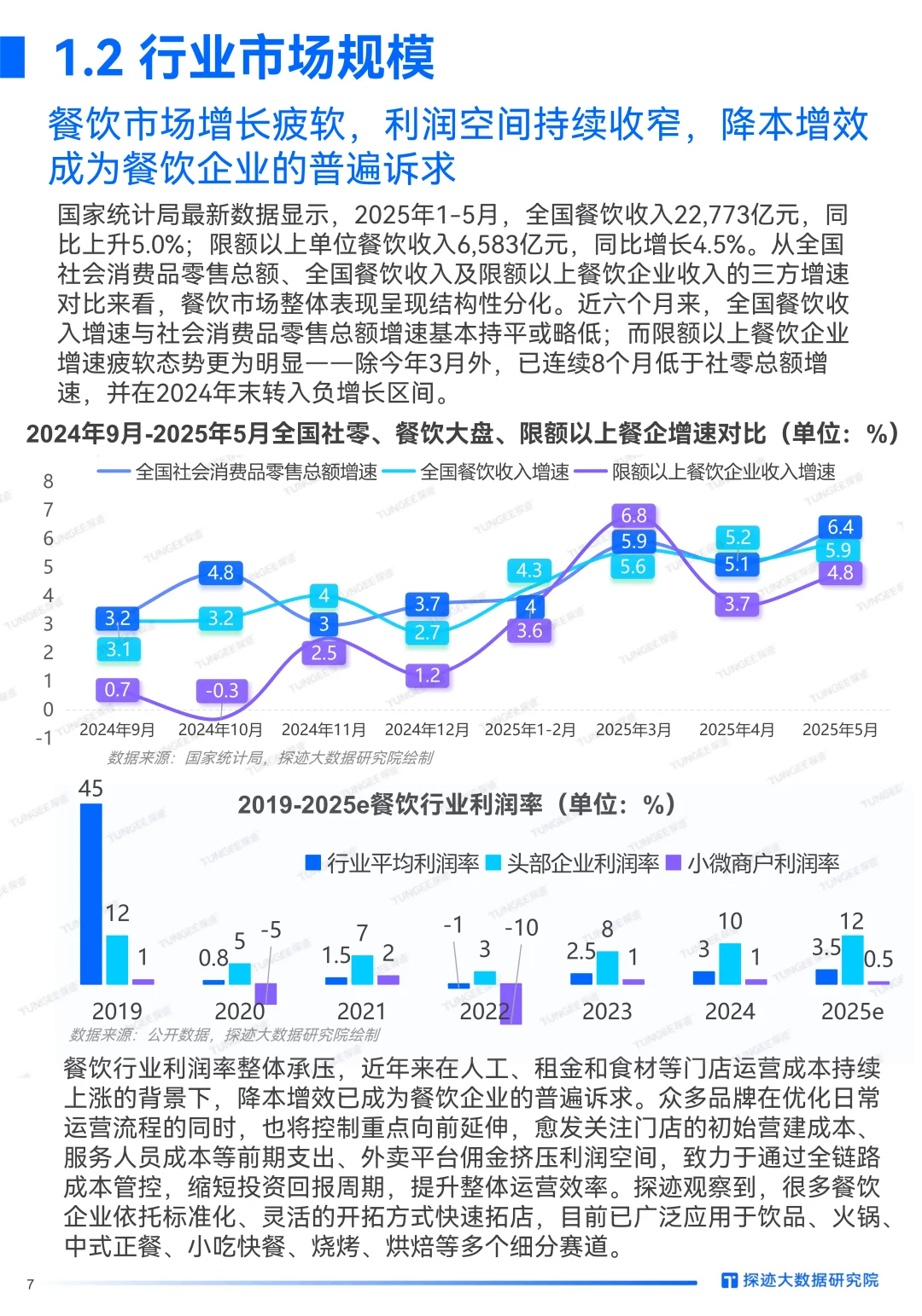 2025食品行业发展趋势报告
