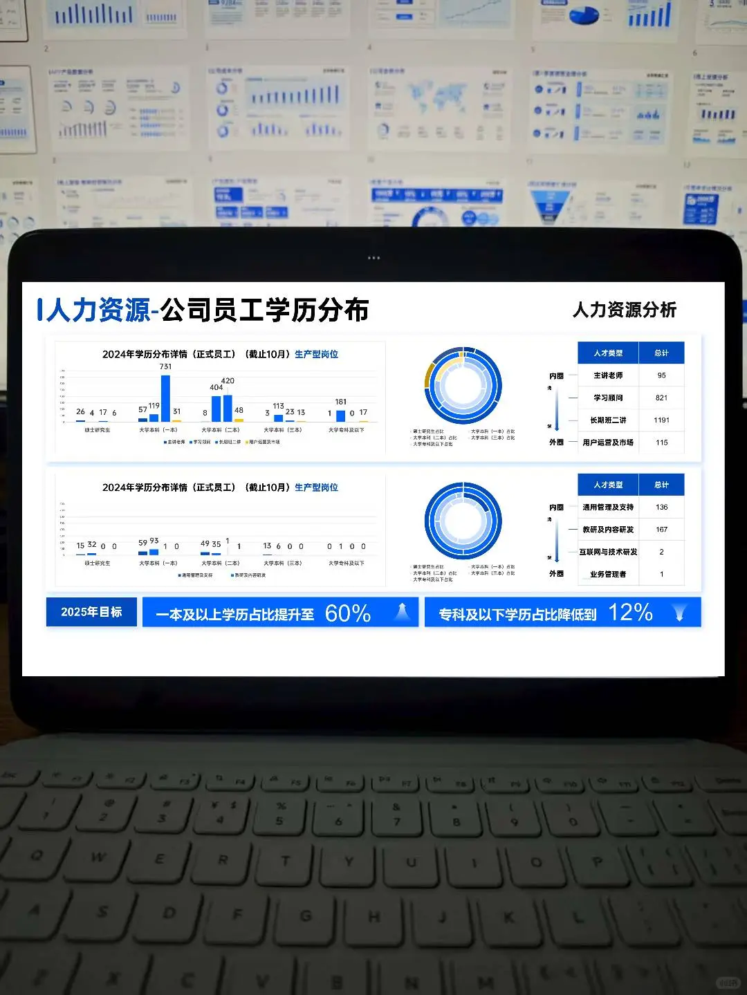 这个季度数据分析ppt报告让领导眼前一亮