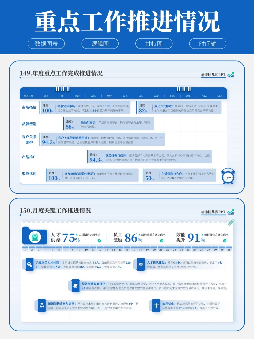 用数据可视化让成果说话！被领导夸爆啦❗️