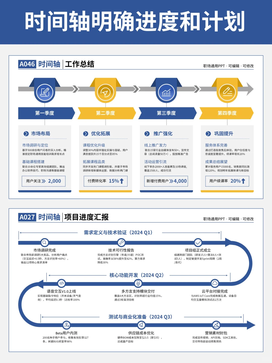 月报不发愁,超省心汇报模版直接套用!