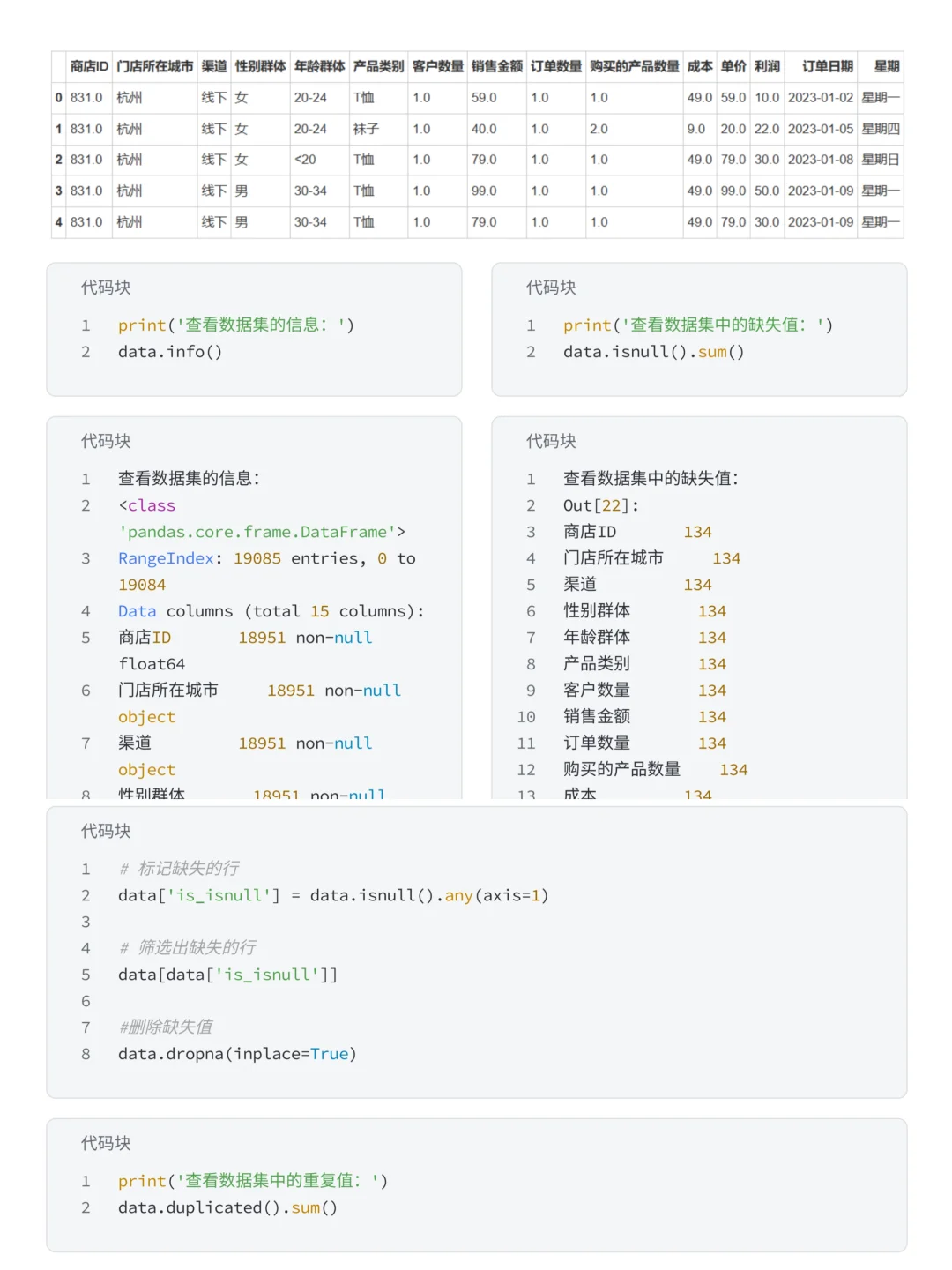 项目详解：Pandas+Numpy优衣库销售数据分析