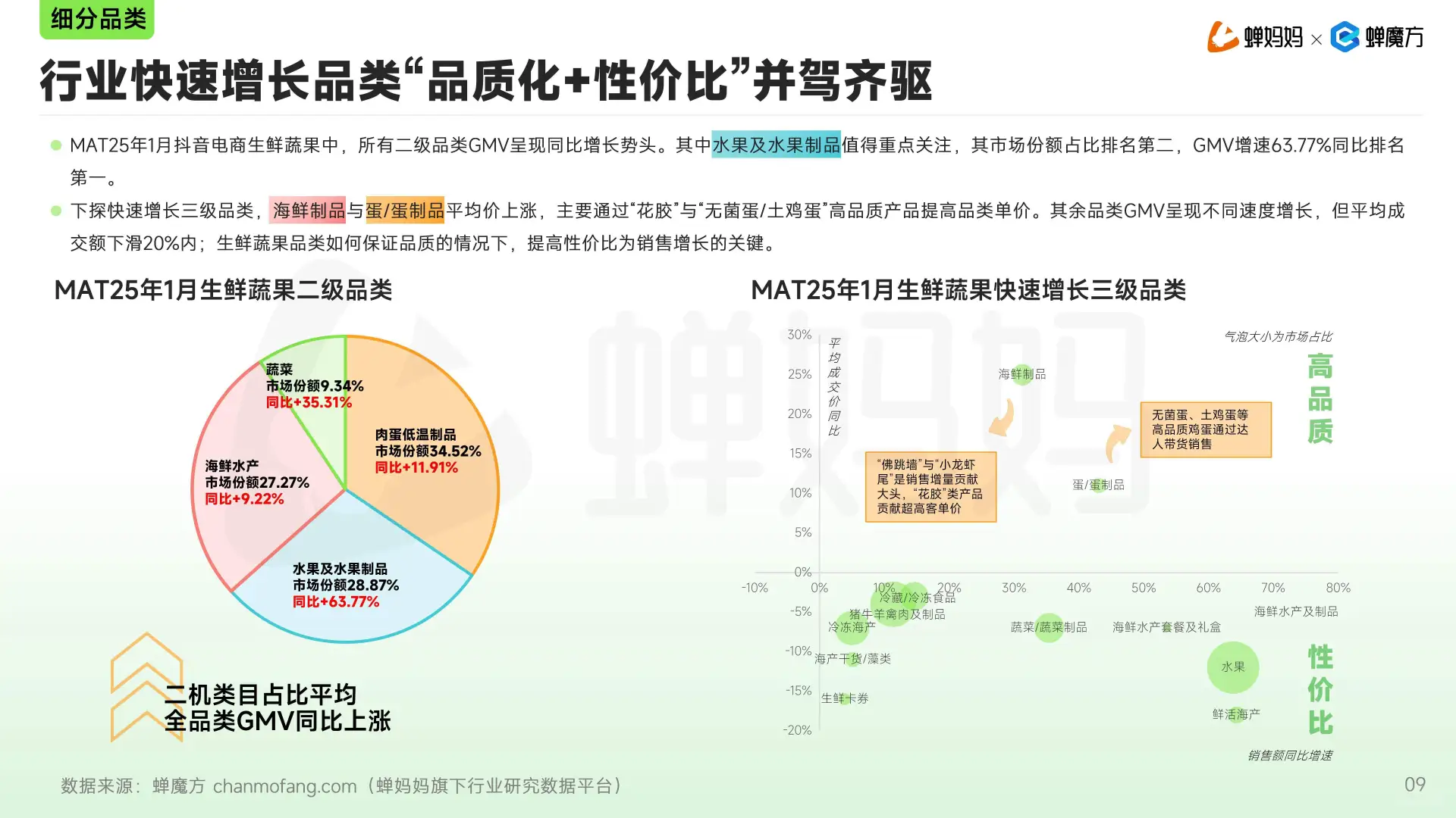 2025年抖音生鲜蔬果行业分析报告