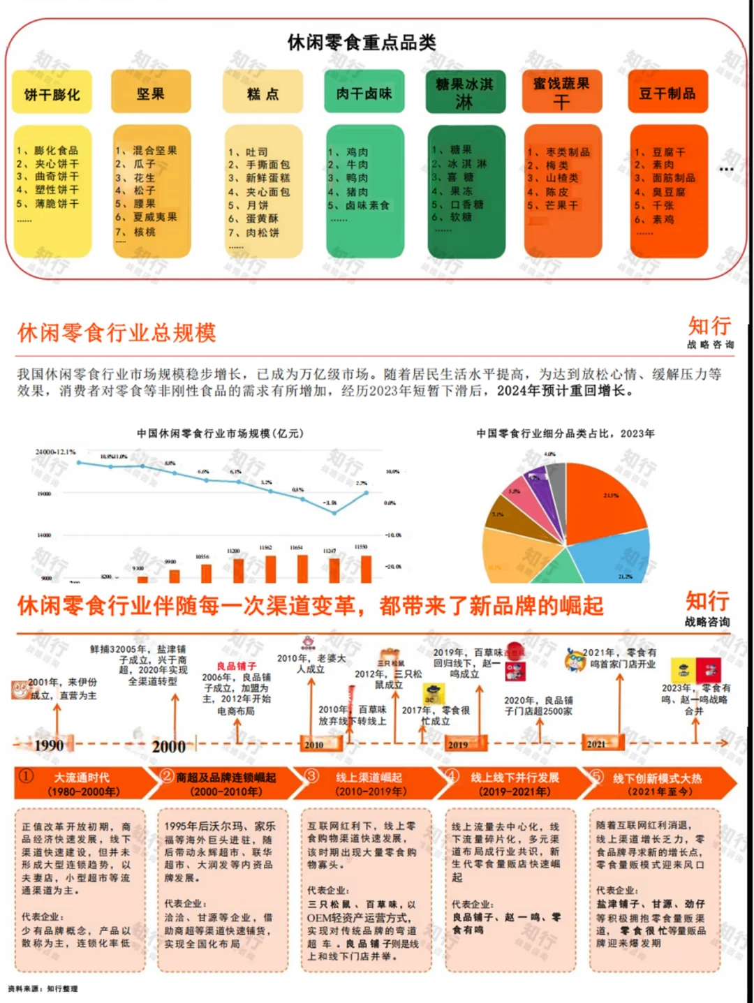 2025年休闲零食行业年度洞察报告完整版