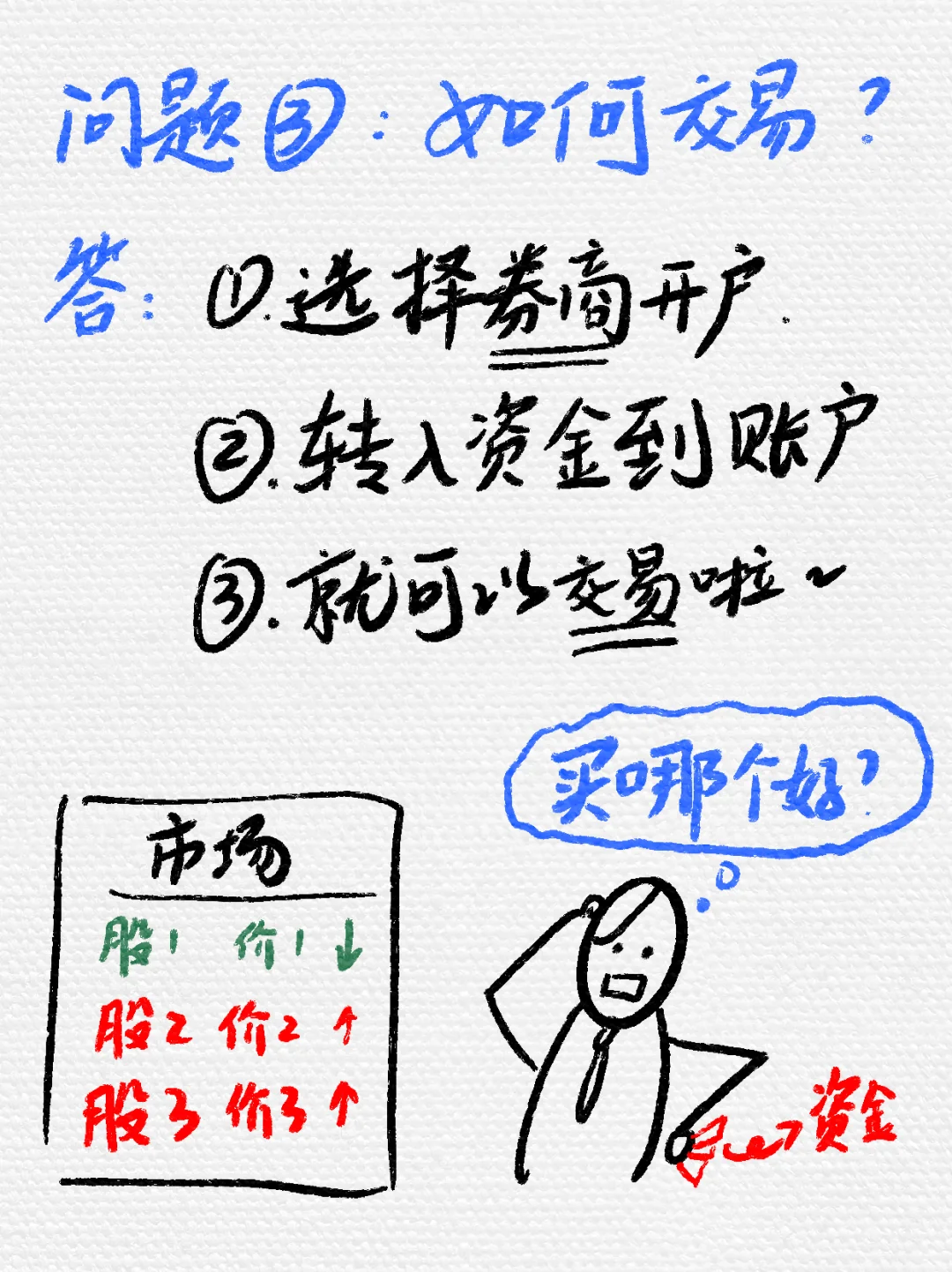 【新手炒股入门-第一期】认识股票