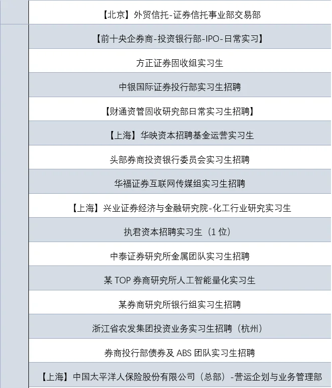 经管实习日报|天弘+华泰+广发