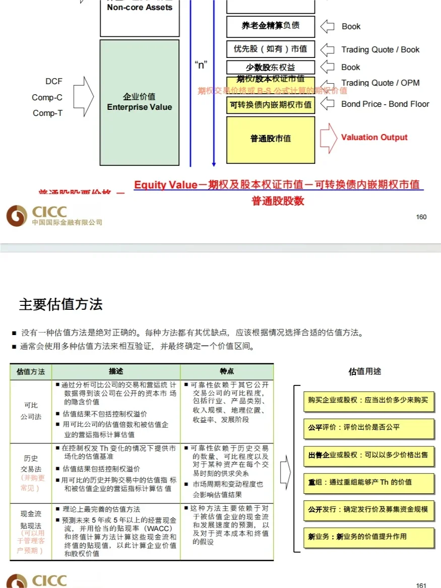 中金。。是真的想让新人学会做行研！