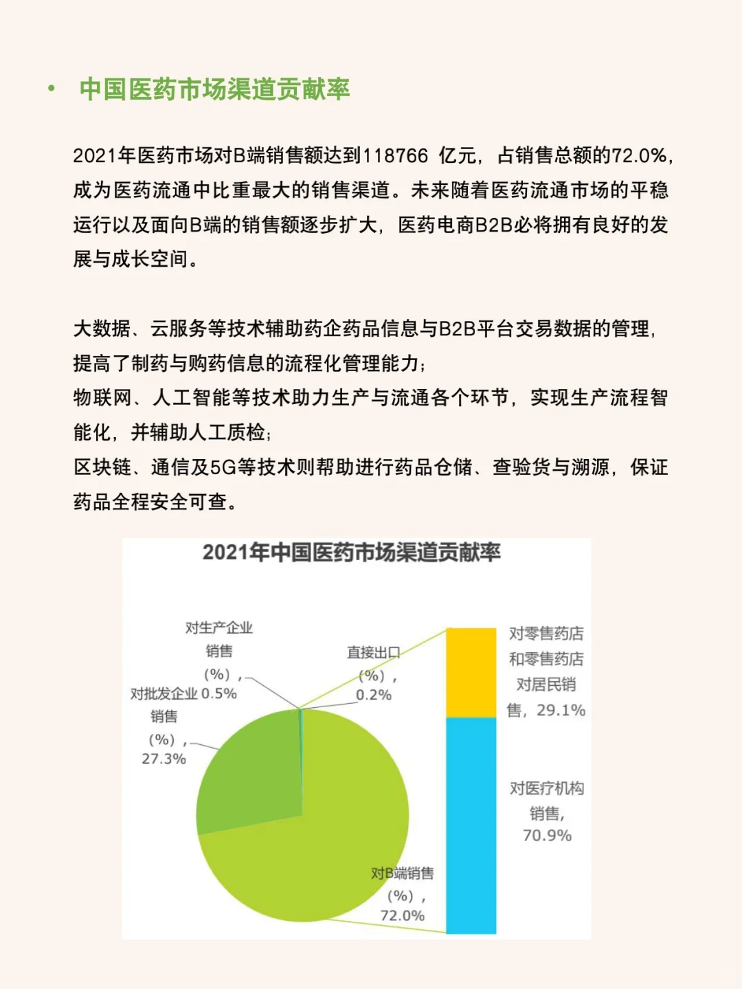 每天研究一篇行业报告：医药电商