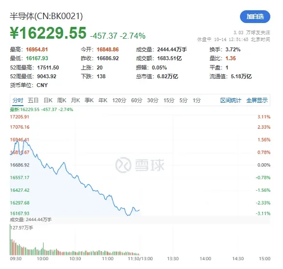 银行保险走强是非常明确的信号!