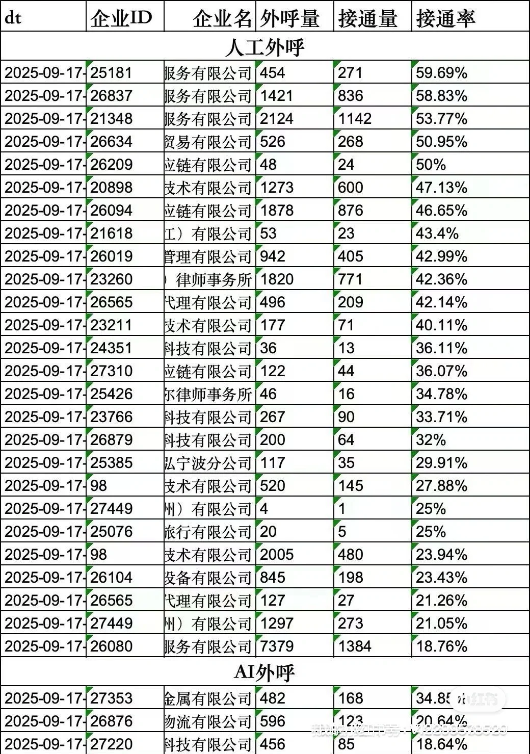 全行业数据库